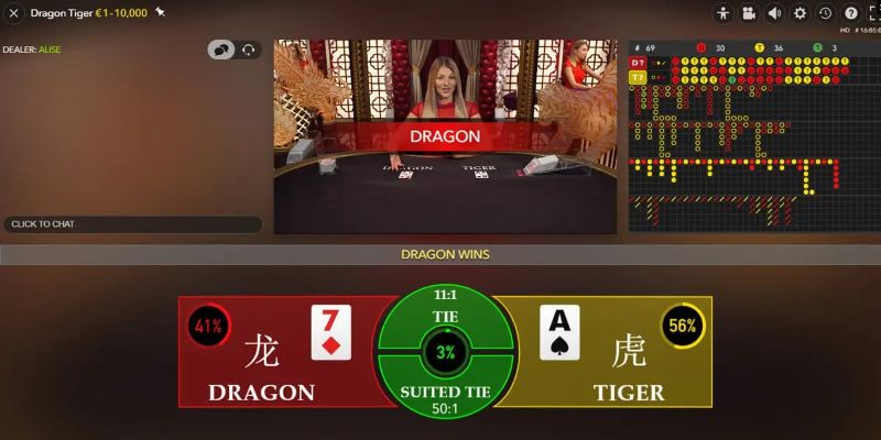 f88 bet thị trường baccarat là gì
